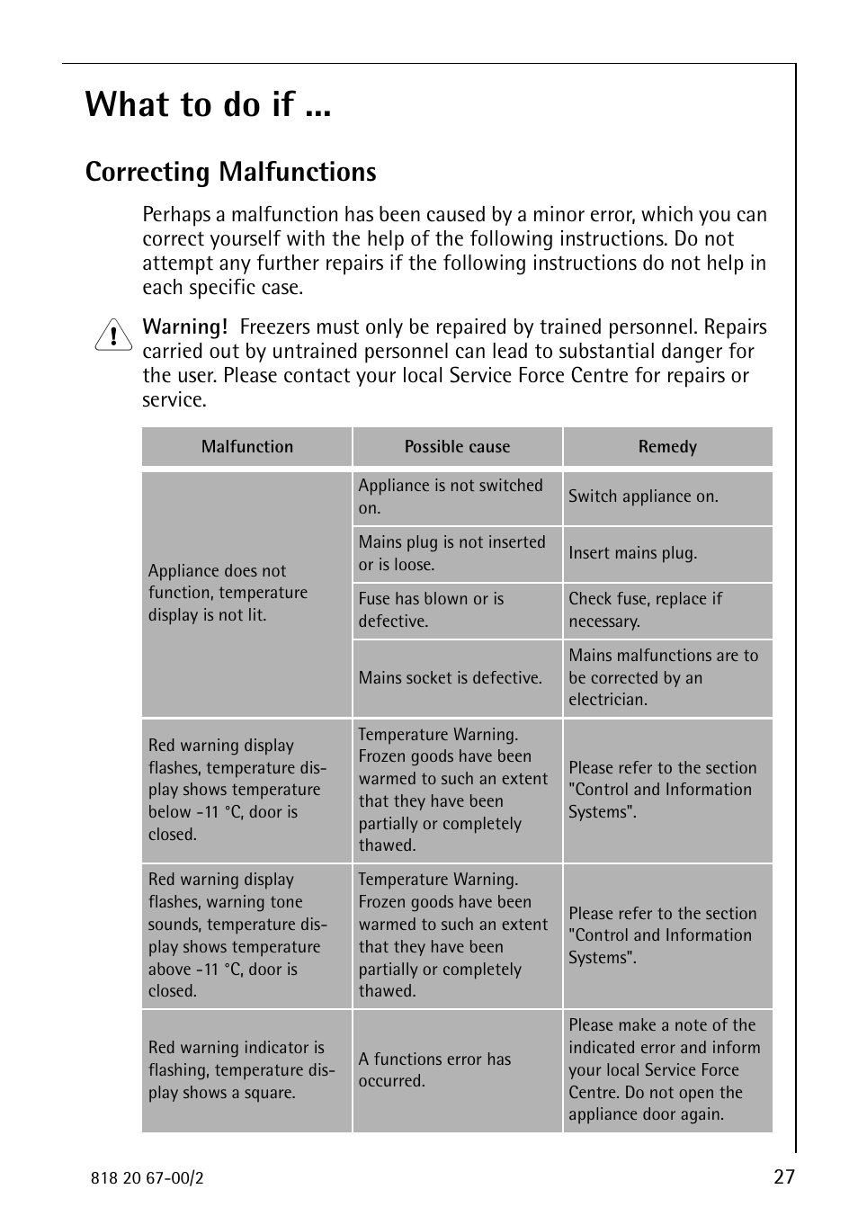 What to do if, Correcting malfunctions | Electrolux 2498-6 GA User Manual | Page 27 / 32