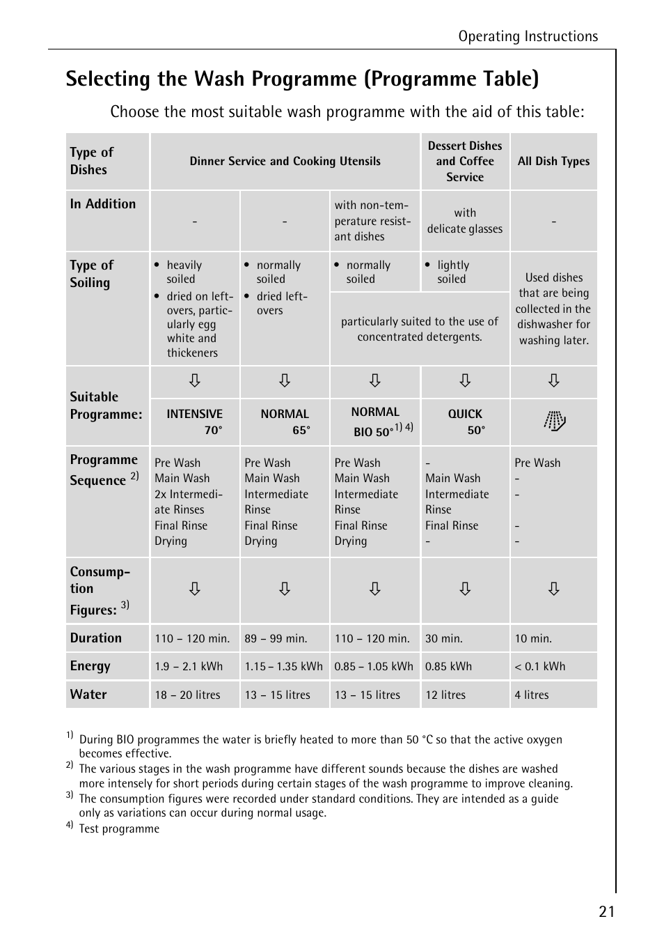 Selecting the wash programme (programme table) | Electrolux 50760 i User Manual | Page 21 / 40