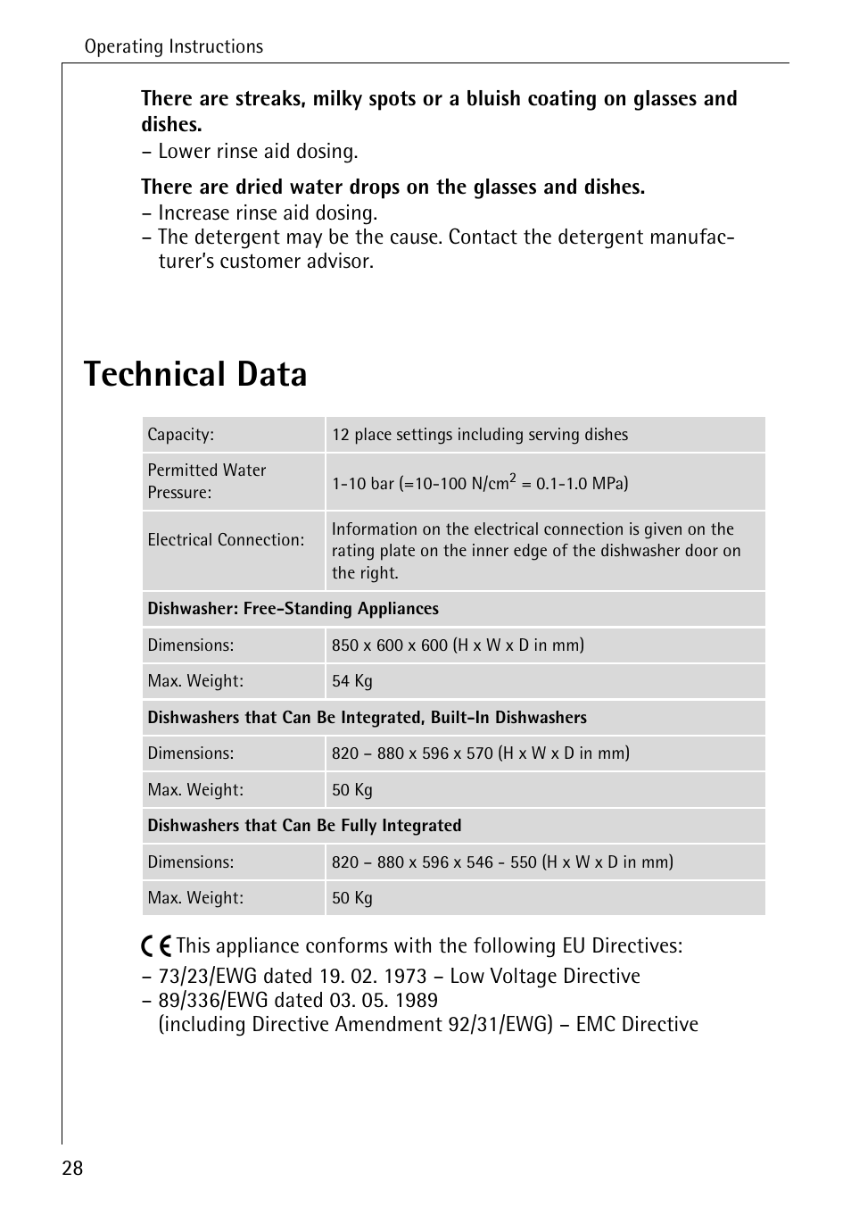 Technical data | Electrolux 50760 i User Manual | Page 28 / 40