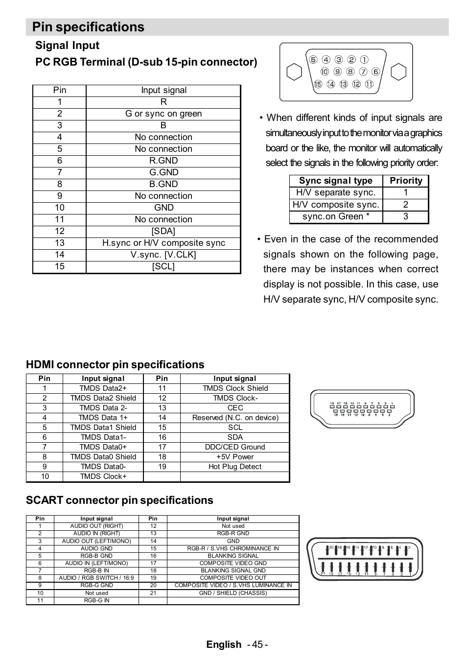 Pin specifications, Hdmi connector pin specifications, Scart connector pin specifications | English - 45 | Electrolux ETV45000X User Manual | Page 46 / 52