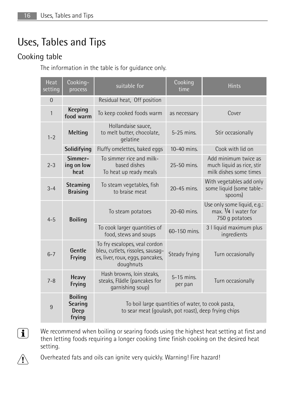 Uses, tables and tips, Cooking table | Electrolux E1101-5 User Manual | Page 16 / 40