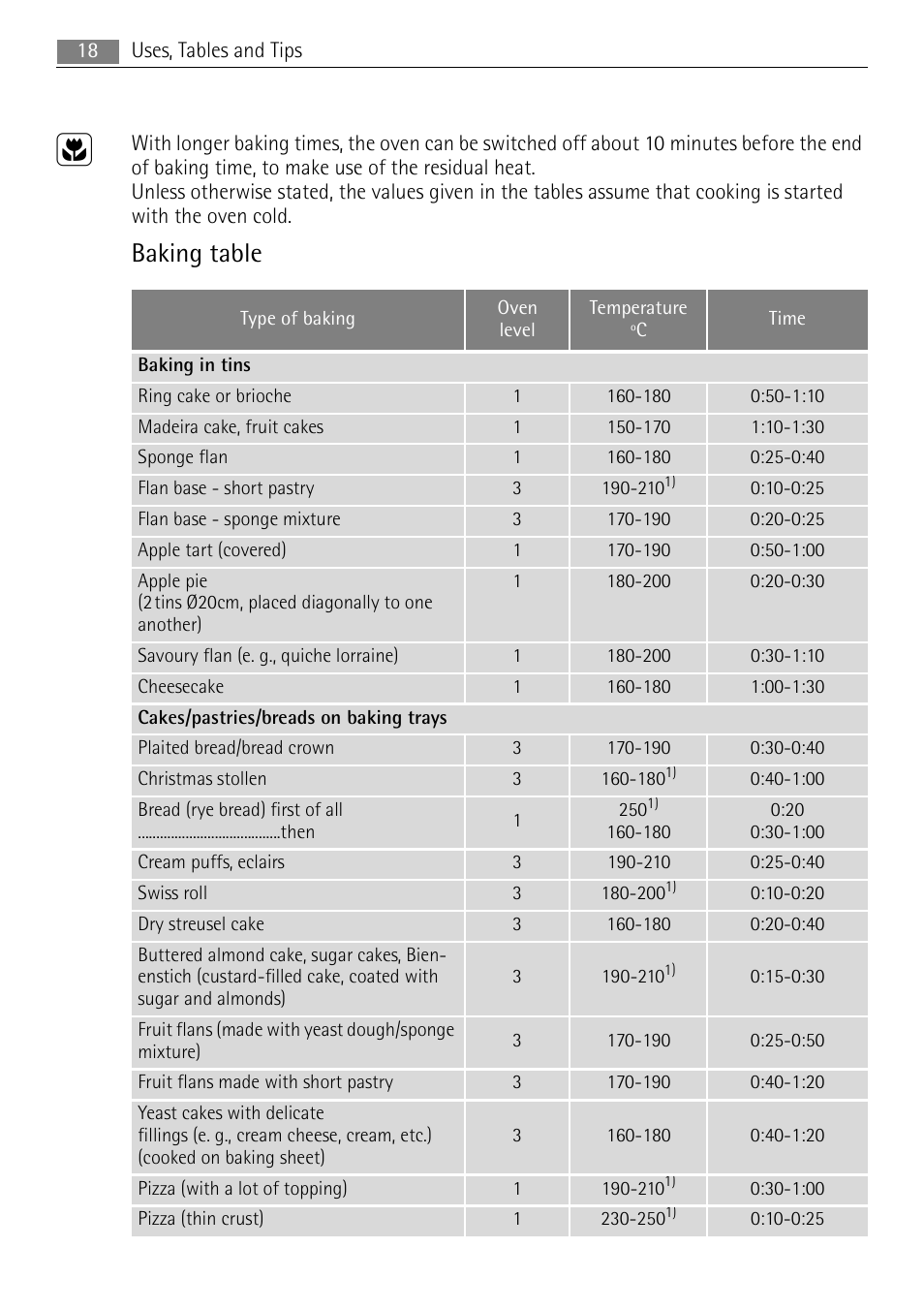 Baking table | Electrolux E1101-5 User Manual | Page 18 / 40