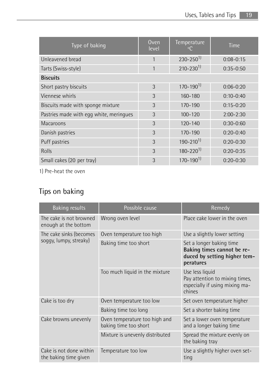 Tips on baking | Electrolux E1101-5 User Manual | Page 19 / 40