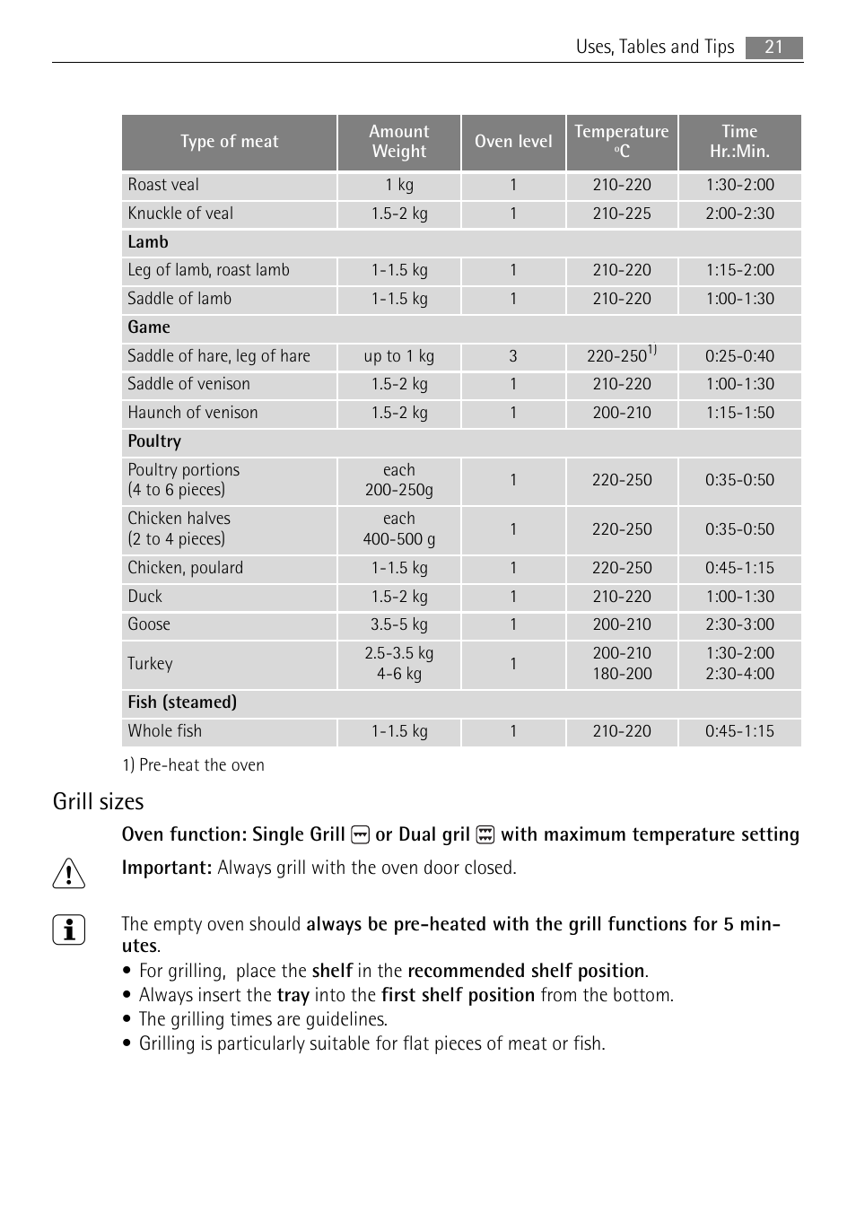 Grill sizes | Electrolux E1101-5 User Manual | Page 21 / 40