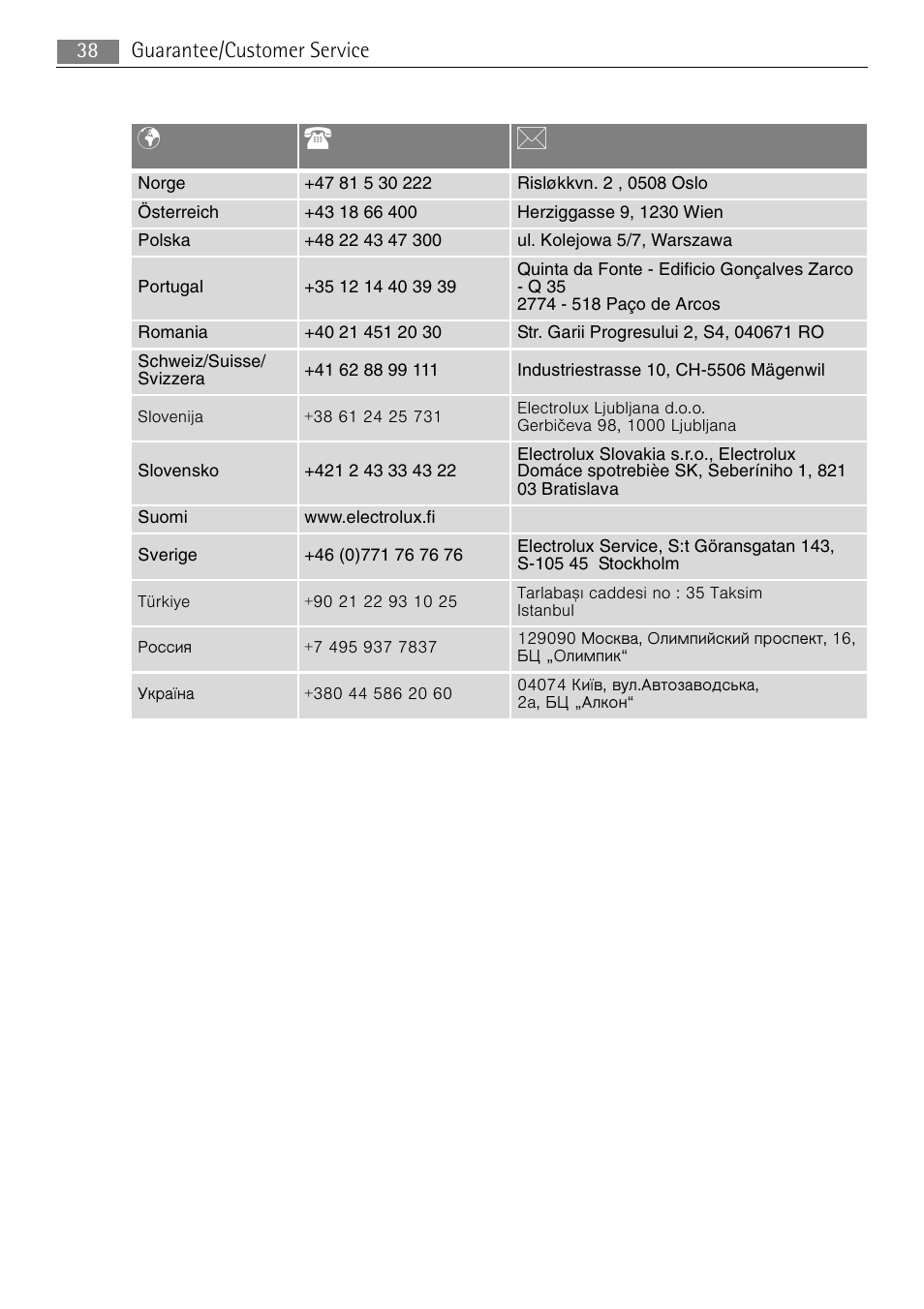 Pt b, Guarantee/customer service 38 | Electrolux E1101-5 User Manual | Page 38 / 40