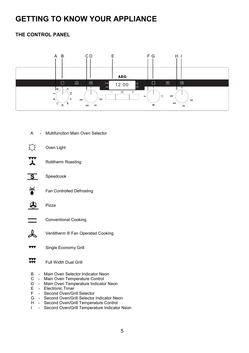 Getting to know your appliance | Electrolux D4101-4 User Manual | Page 5 / 48