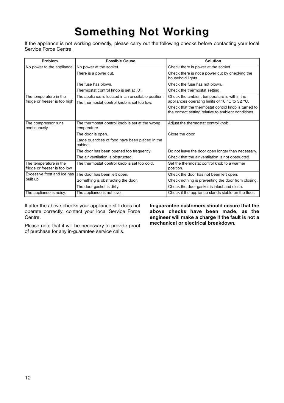 Something n, Something n ot w ot w orking orking | Electrolux ENB 3440 User Manual | Page 12 / 20