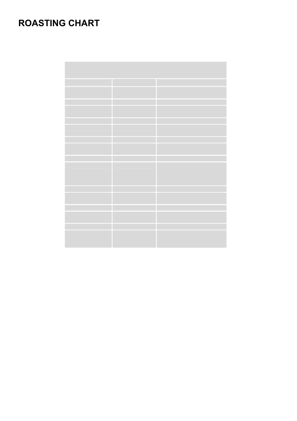 Roasting chart | Electrolux D4101-5 User Manual | Page 22 / 44