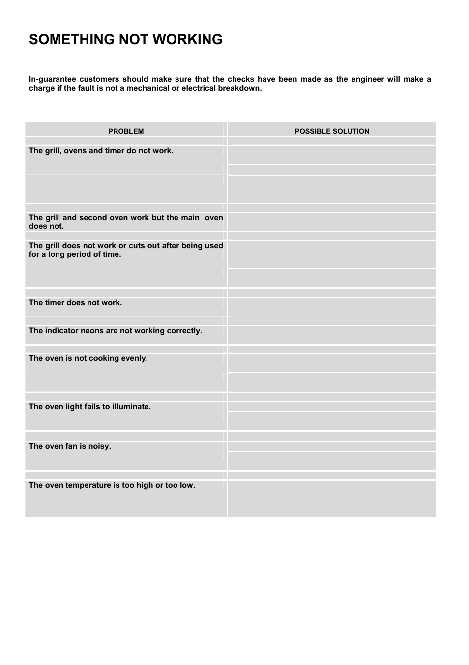 Something not working | Electrolux D4101-5 User Manual | Page 34 / 44