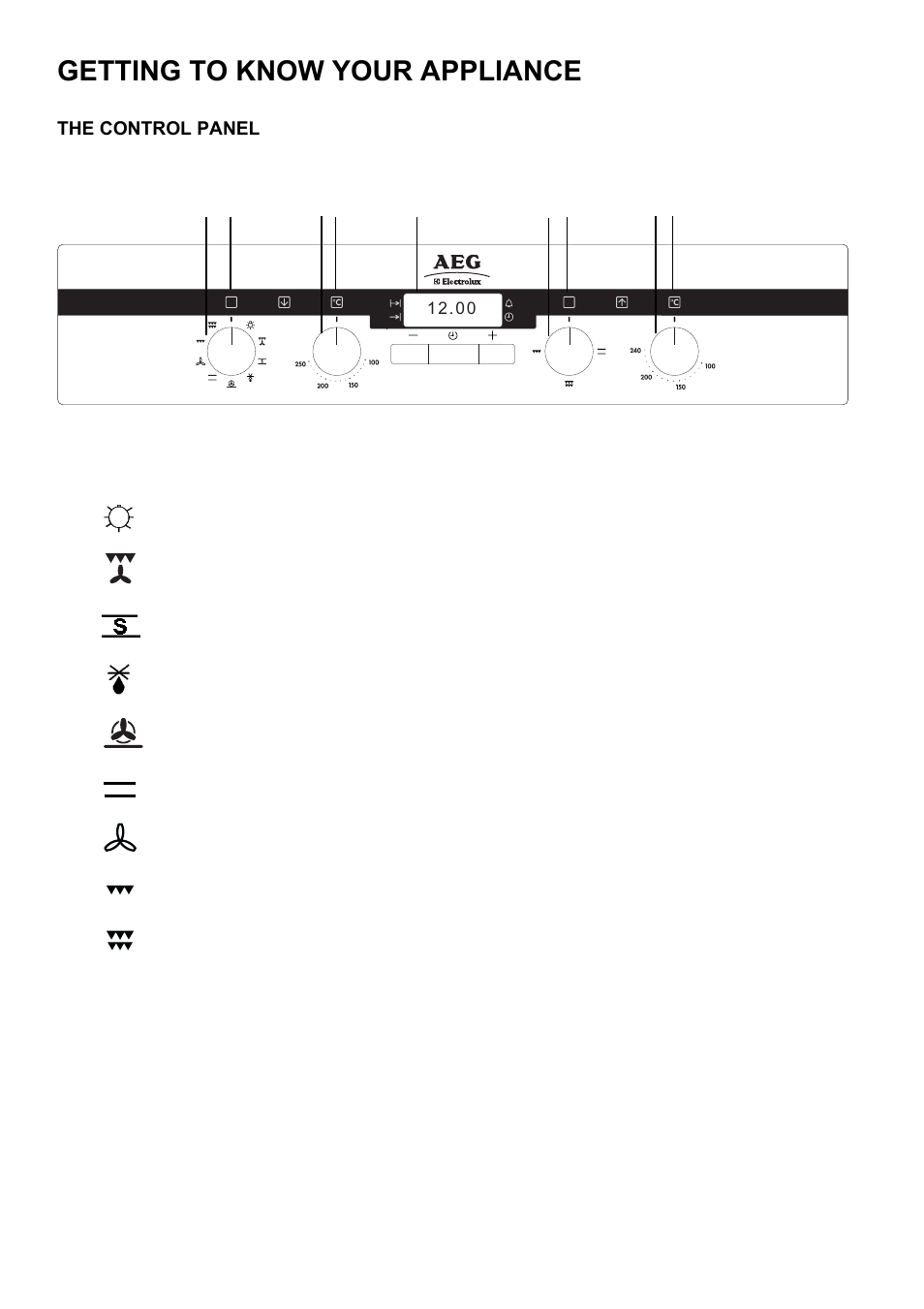 Getting to know your appliance, The control panel | Electrolux D4101-5 User Manual | Page 5 / 44