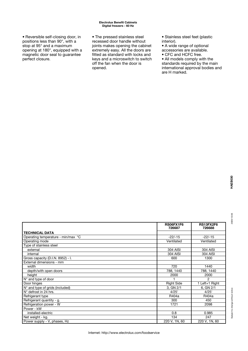 Electrolux Zanussi Professional RS06FX1F6 User Manual | Page 2 / 5