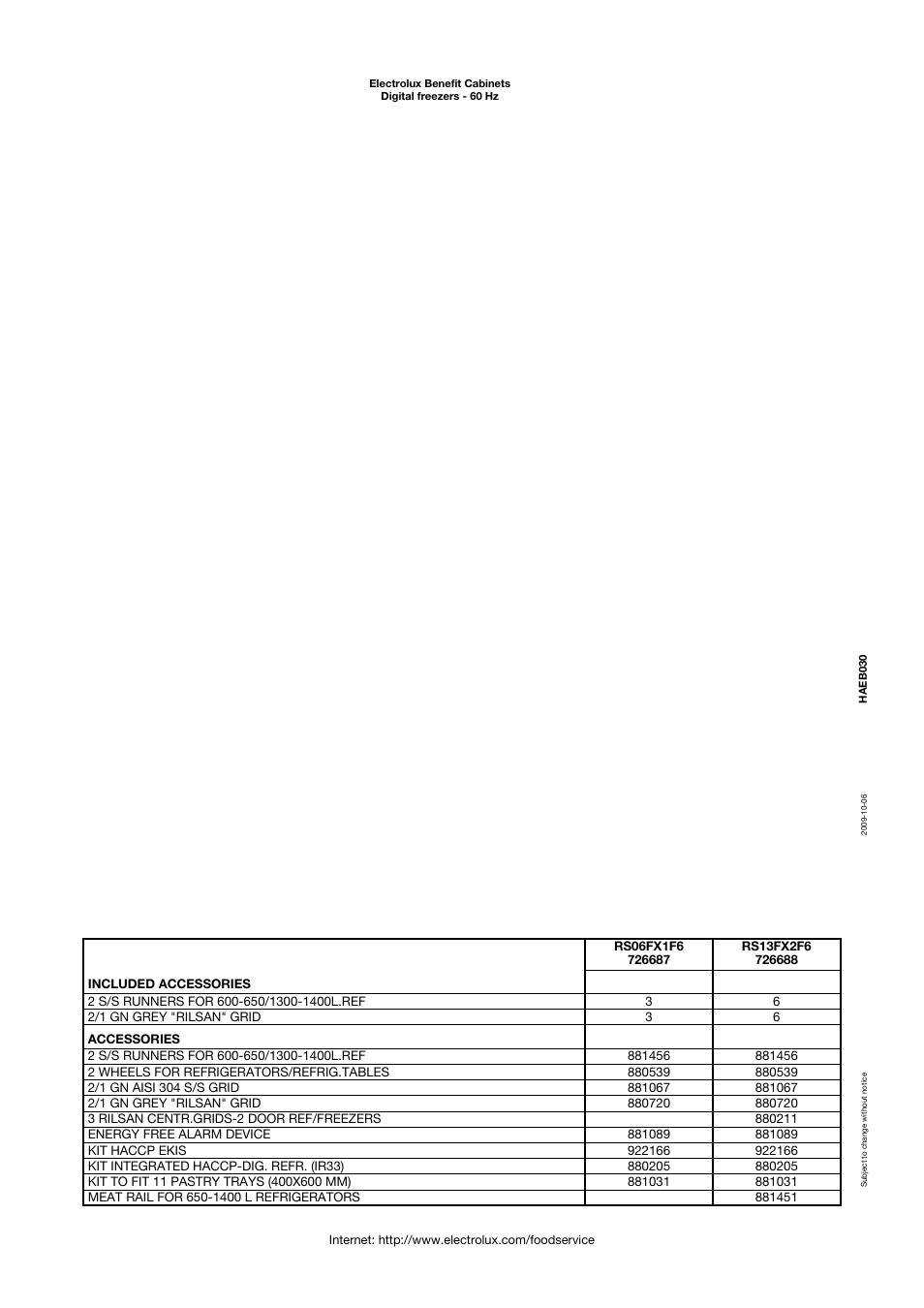 Electrolux Zanussi Professional RS06FX1F6 User Manual | Page 3 / 5