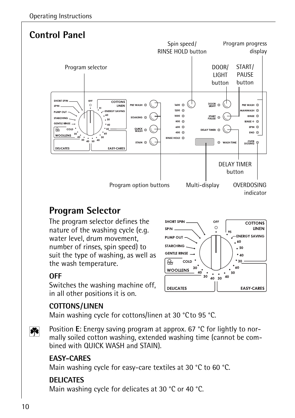 Control panel program selector | Electrolux 86720 User Manual | Page 10 / 52