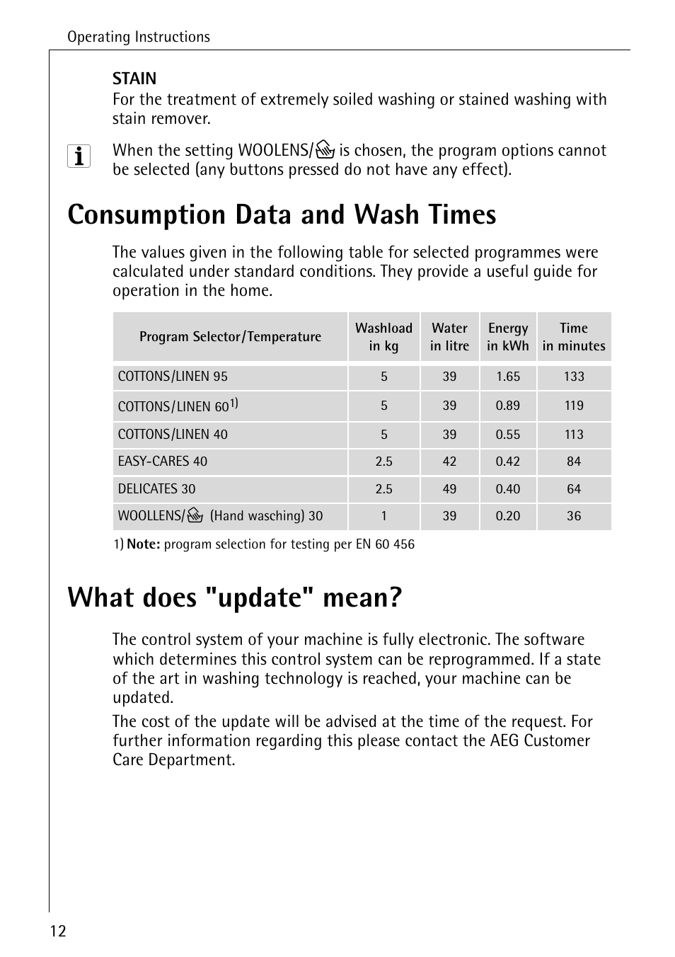 Consumption data and wash times, What does "update" mean | Electrolux 86720 User Manual | Page 12 / 52