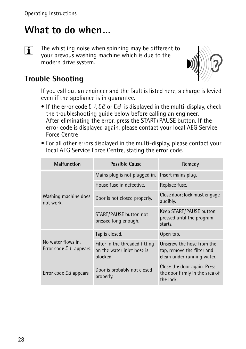 What to do when, Trouble shooting | Electrolux 86720 User Manual | Page 28 / 52