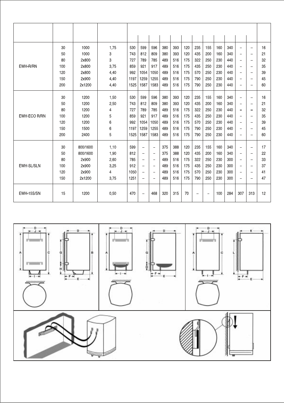 Electric heater features, Dimensional chart | Electrolux EWH-ECO R/RN User Manual | Page 4 / 4