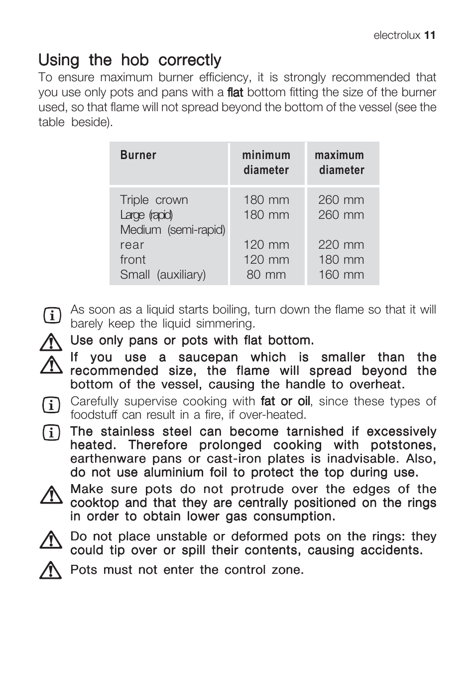Using the hob correctly | Electrolux U31216 EHG 7812 User Manual | Page 11 / 36