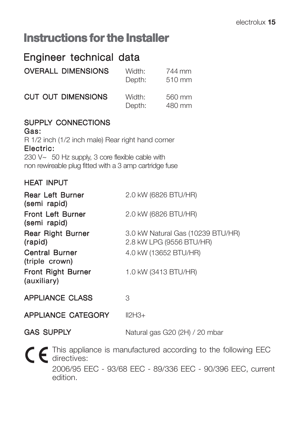 Instructions for the installer, Engineer technical data | Electrolux U31216 EHG 7812 User Manual | Page 15 / 36