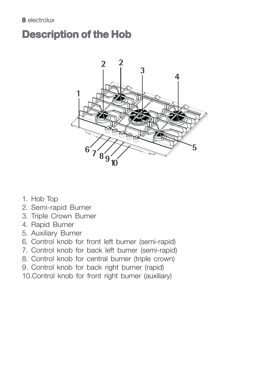 Description of the hob | Electrolux U31216 EHG 7812 User Manual | Page 8 / 36