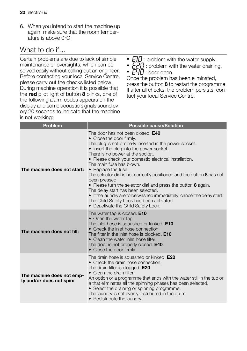 What to do if | Electrolux EWF 127570W User Manual | Page 20 / 28