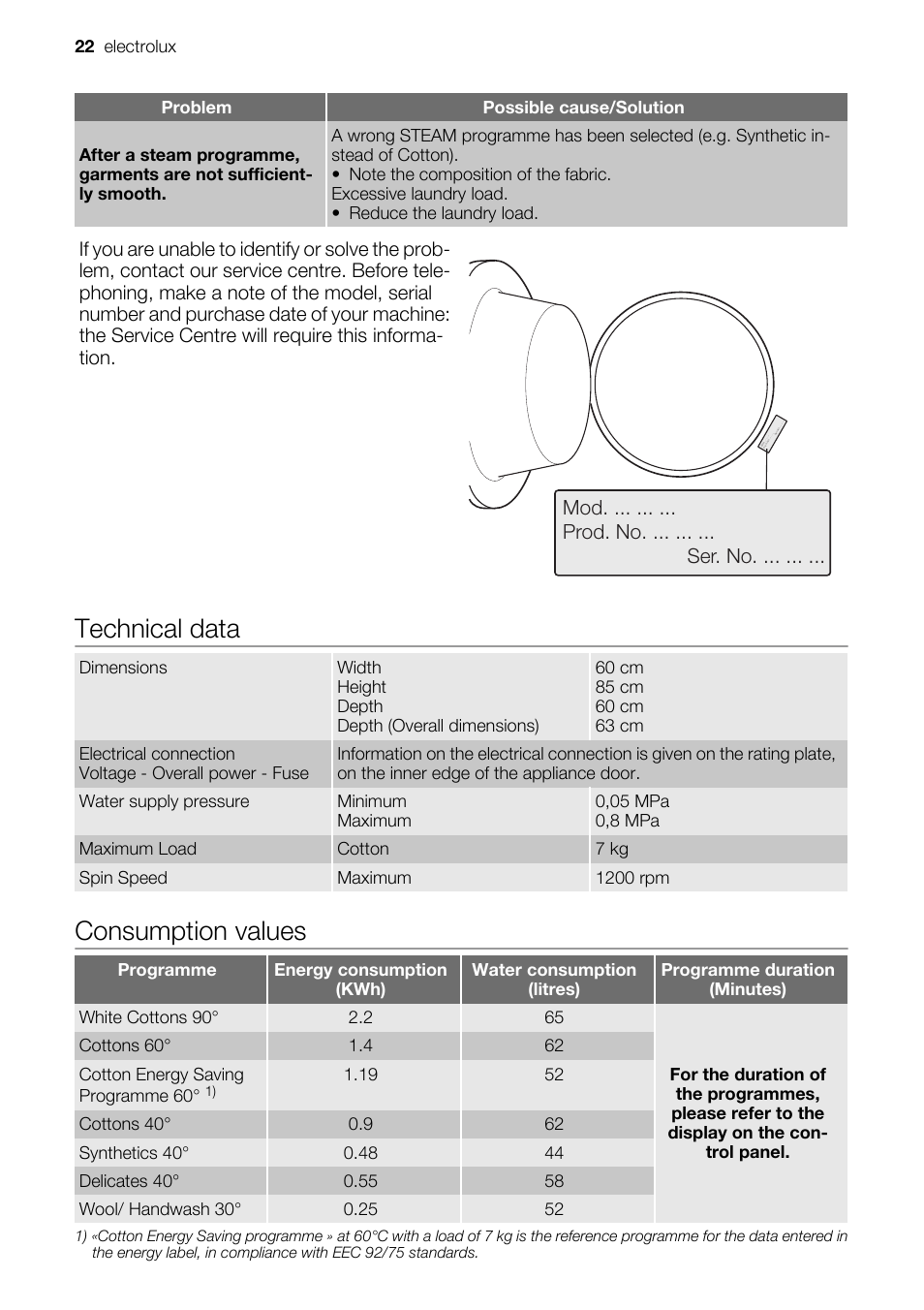 Technical data, Consumption values, 22 electrolux | Electrolux EWF 127570W User Manual | Page 22 / 28