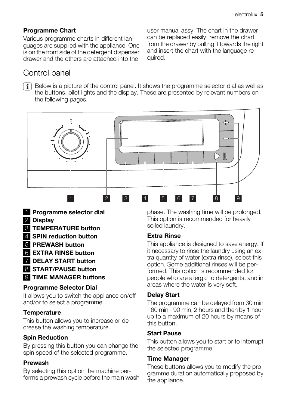 Control panel | Electrolux EWF 127570W User Manual | Page 5 / 28