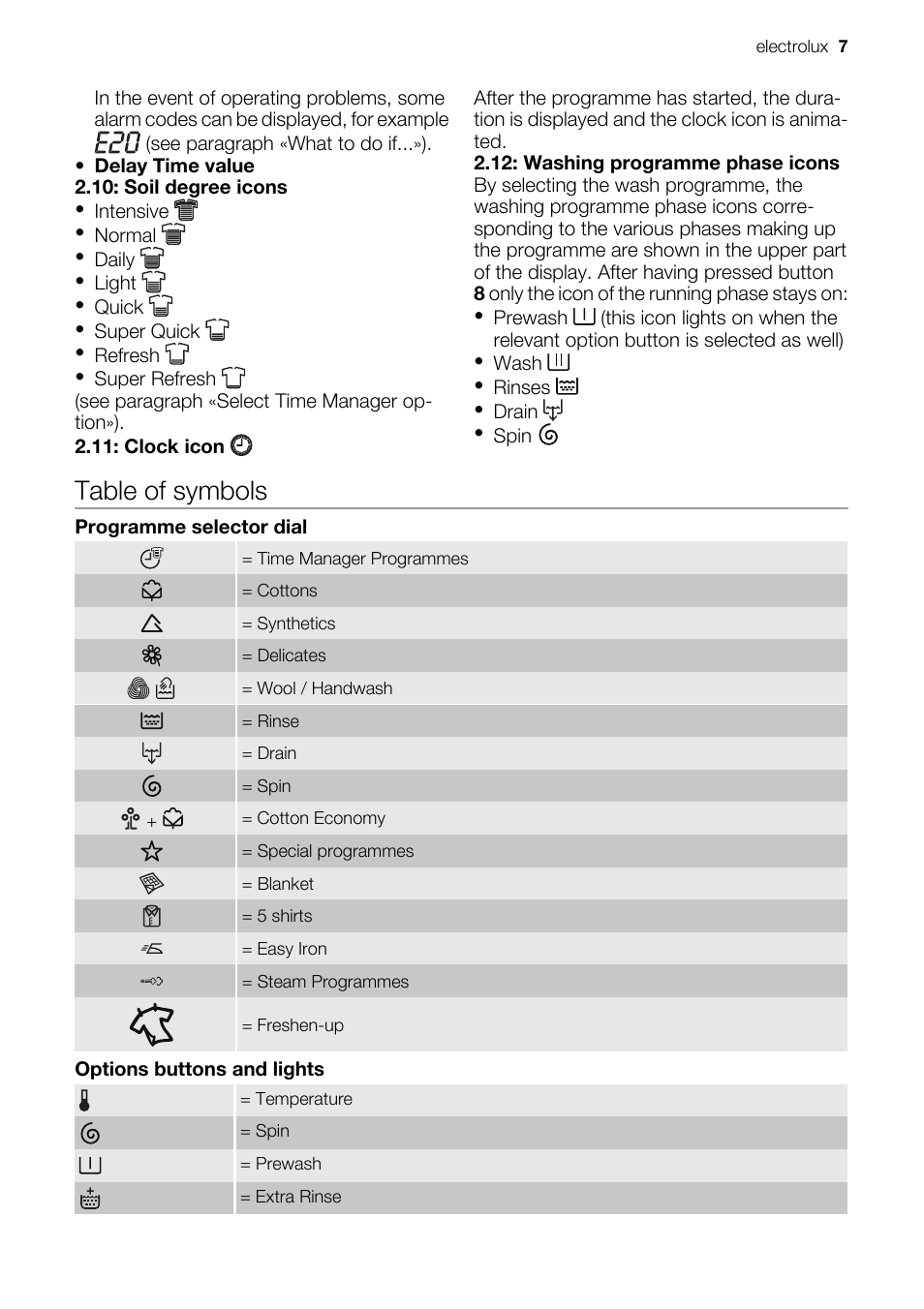 Table of symbols | Electrolux EWF 127570W User Manual | Page 7 / 28