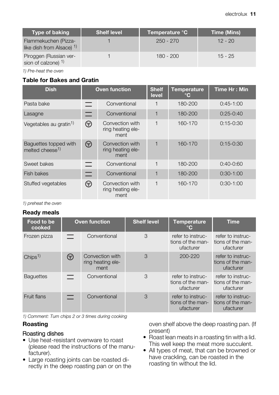 Electrolux EOB51000 User Manual | Page 11 / 24