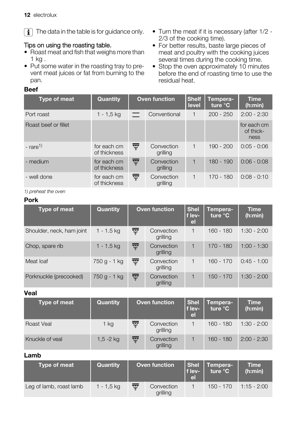 Electrolux EOB51000 User Manual | Page 12 / 24