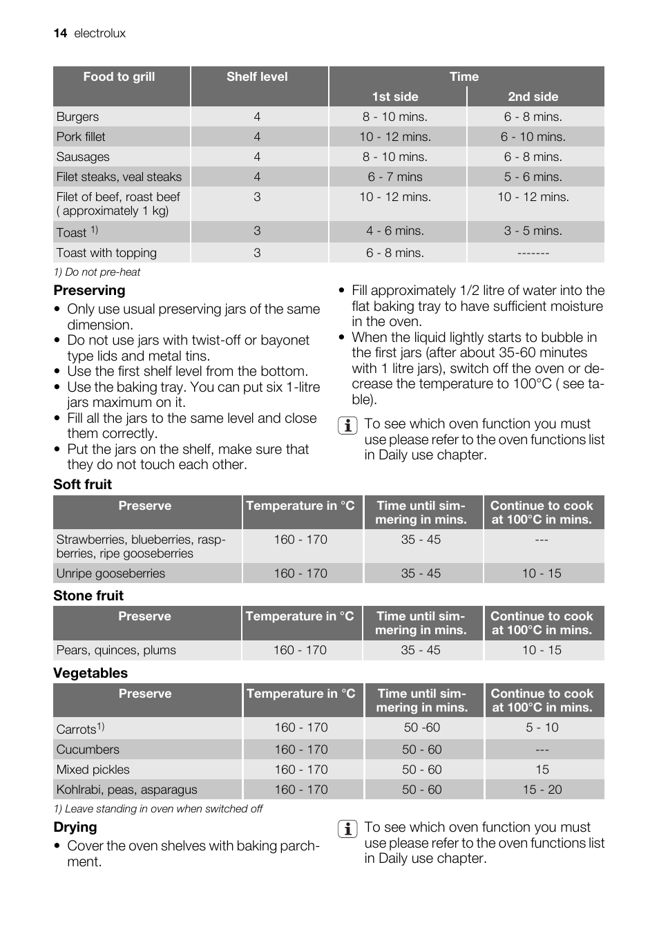 Electrolux EOB51000 User Manual | Page 14 / 24