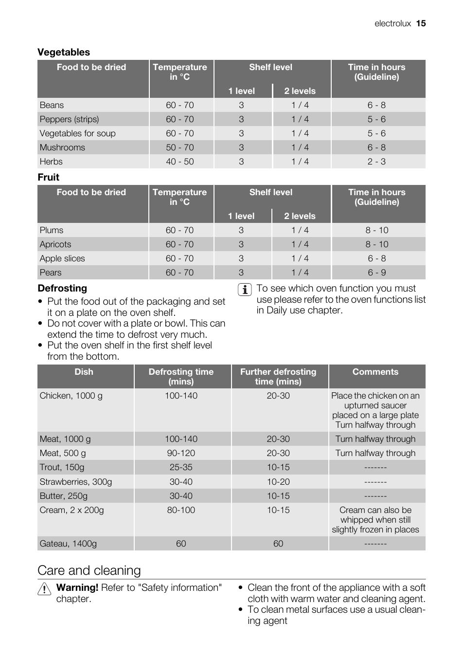 Care and cleaning | Electrolux EOB51000 User Manual | Page 15 / 24