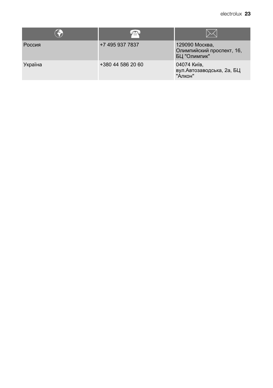 Electrolux EOB51000 User Manual | Page 23 / 24