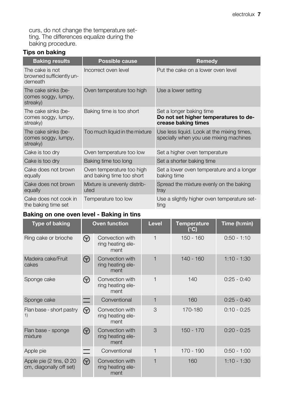 Electrolux EOB51000 User Manual | Page 7 / 24