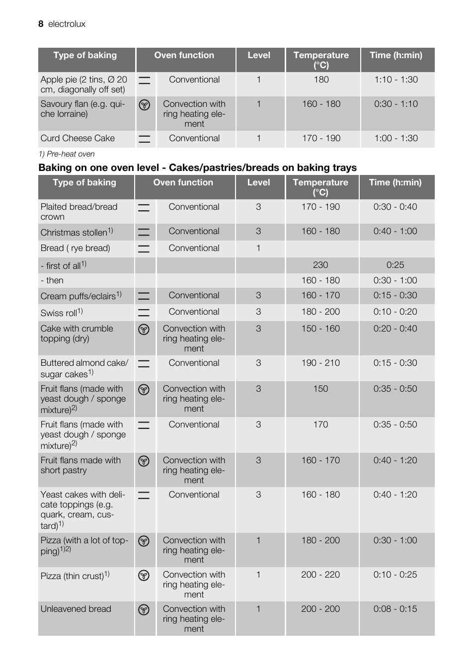 Electrolux EOB51000 User Manual | Page 8 / 24