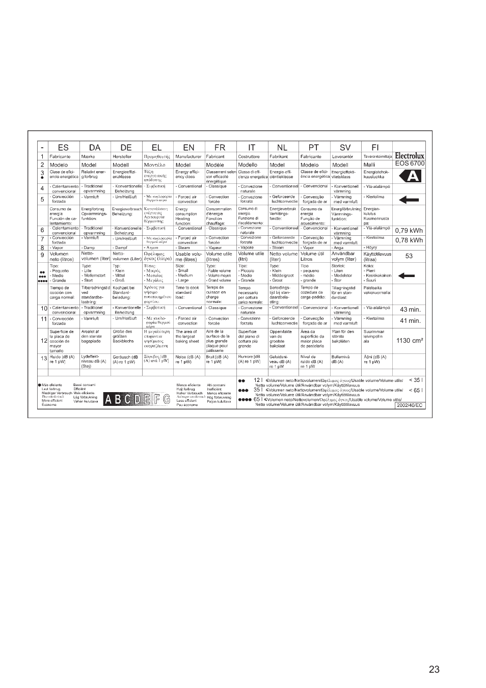 Electrolux EOS 6700 User Manual | Page 23 / 24