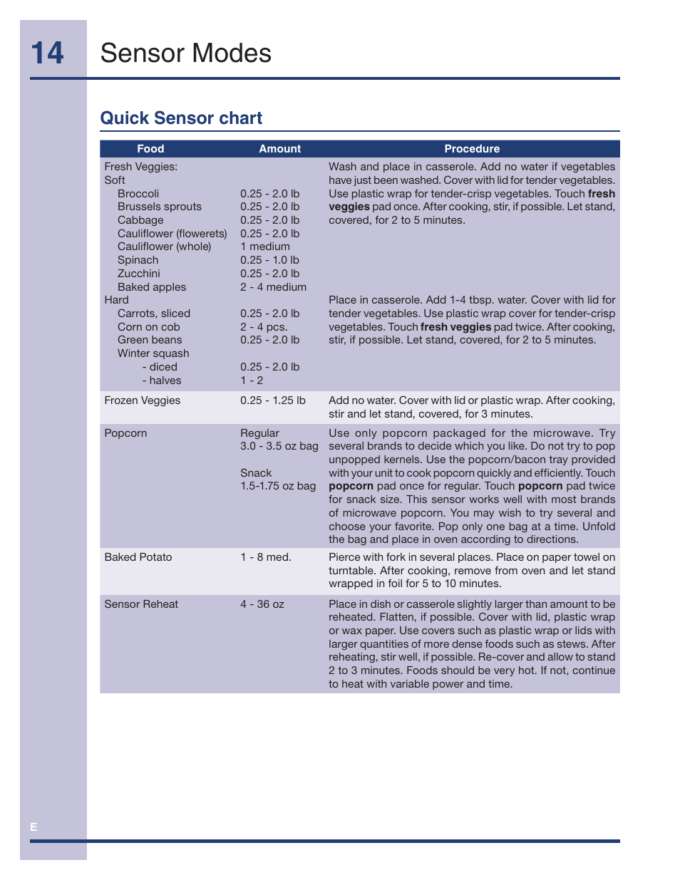 Sensor modes, Quick sensor chart | Electrolux TINSEB491MRR0 User Manual | Page 14 / 28