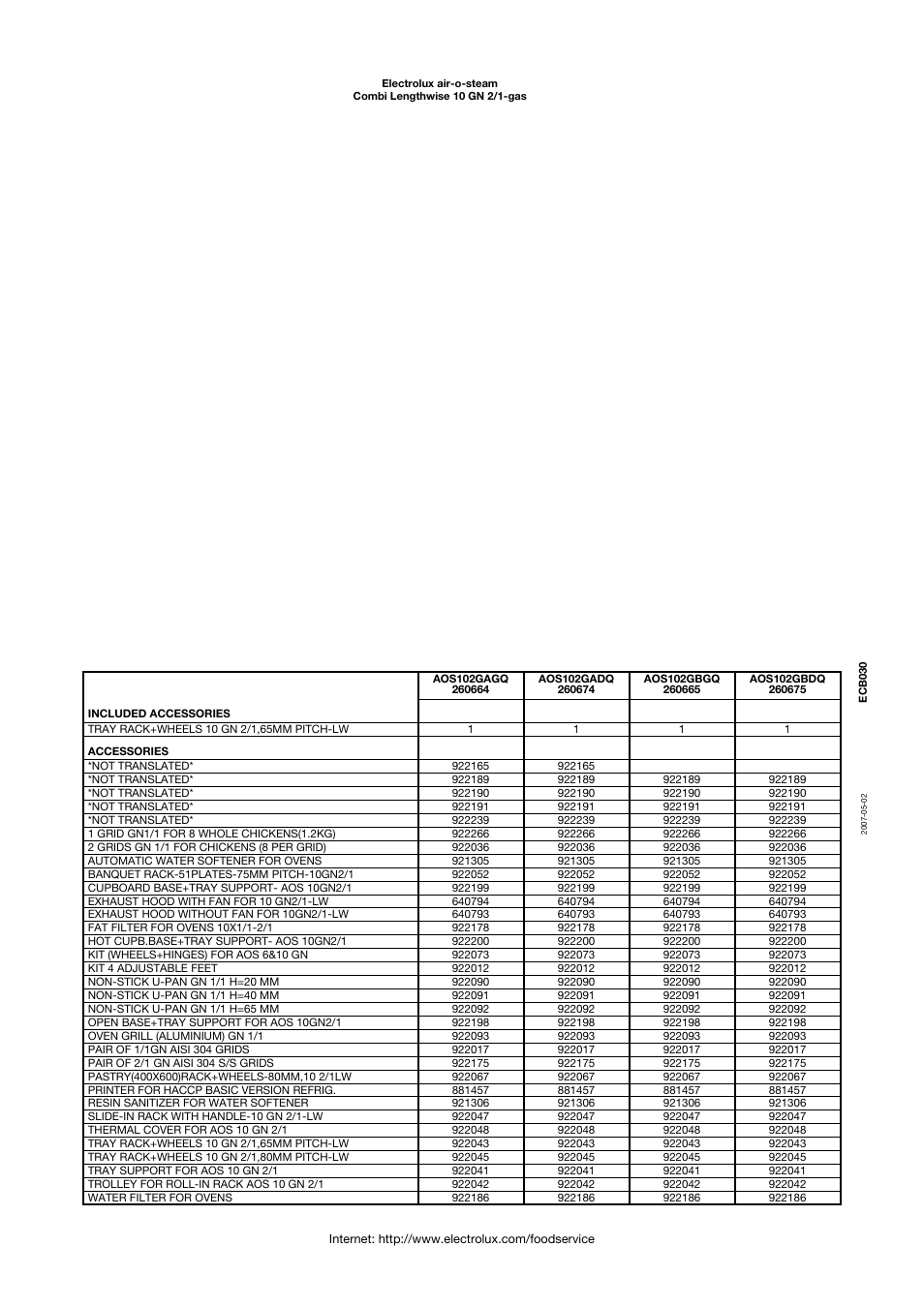 Electrolux Range User Manual | Page 3 / 3