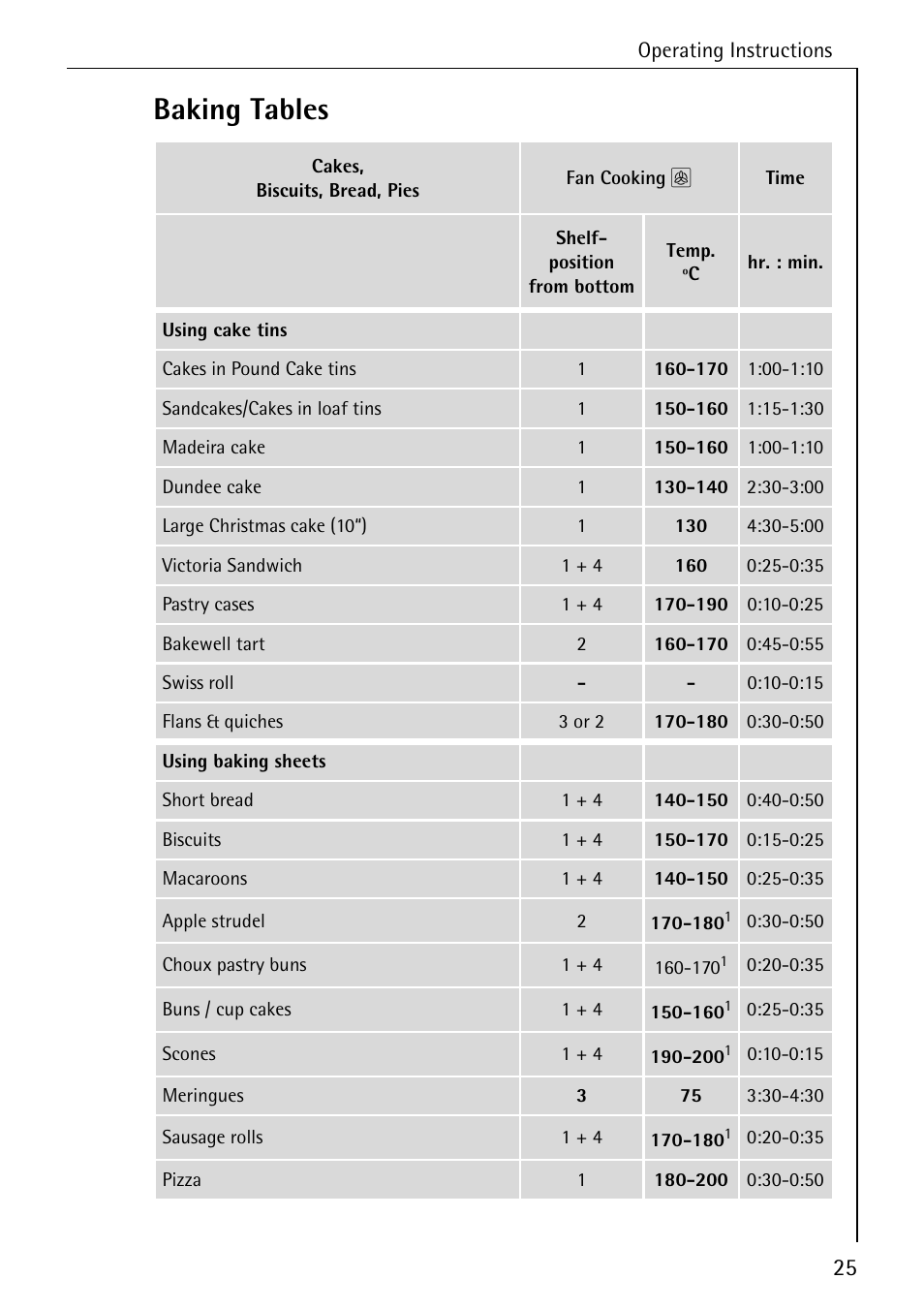 Baking tables | Electrolux B2100-1 User Manual | Page 25 / 56