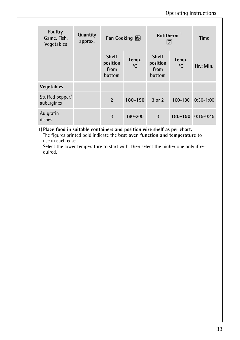 Electrolux B2100-1 User Manual | Page 33 / 56