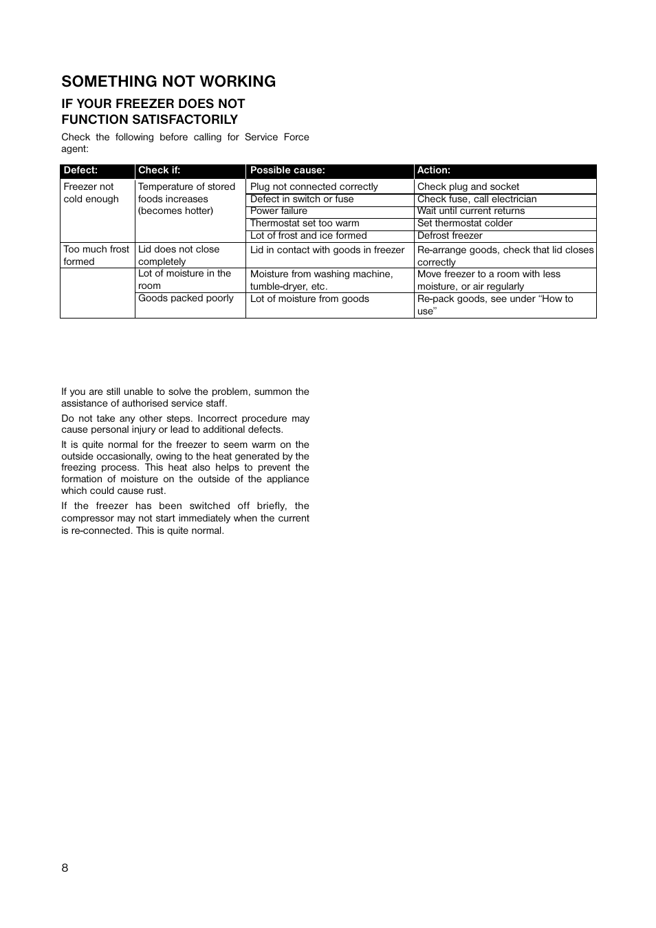 Something not working | Electrolux ECN 1050 User Manual | Page 8 / 12