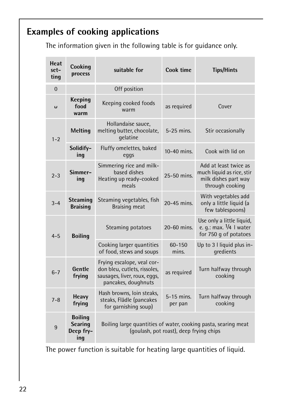 Examples of cooking applications | Electrolux 78001KF-N User Manual | Page 22 / 36
