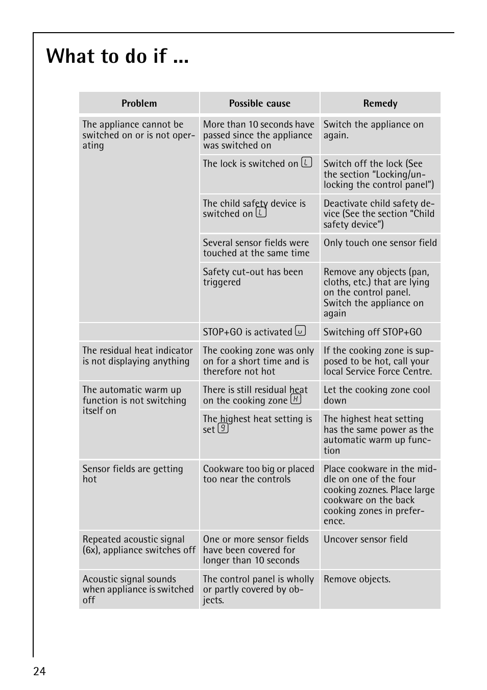 What to do if | Electrolux 78001KF-N User Manual | Page 24 / 36