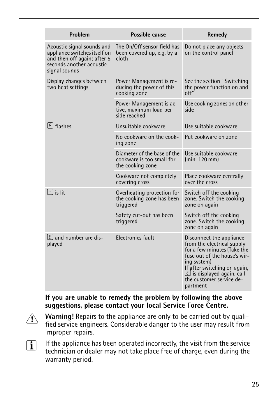 Electrolux 78001KF-N User Manual | Page 25 / 36