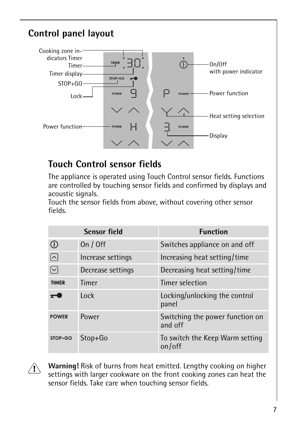 Control panel layout, Touch control sensor fields | Electrolux 78001KF-N User Manual | Page 7 / 36