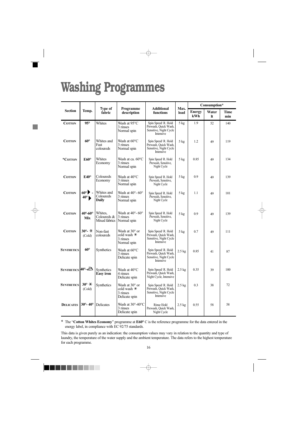 Washing programmes | Electrolux EW 1418 1 User Manual | Page 16 / 30