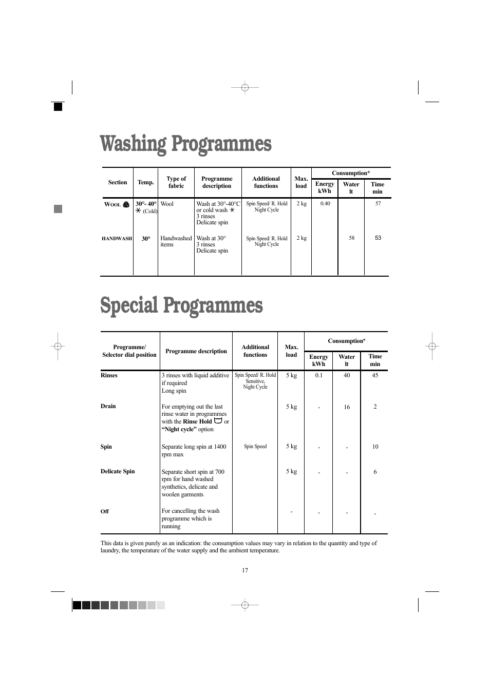 Special programmes washing programmes | Electrolux EW 1418 1 User Manual | Page 17 / 30