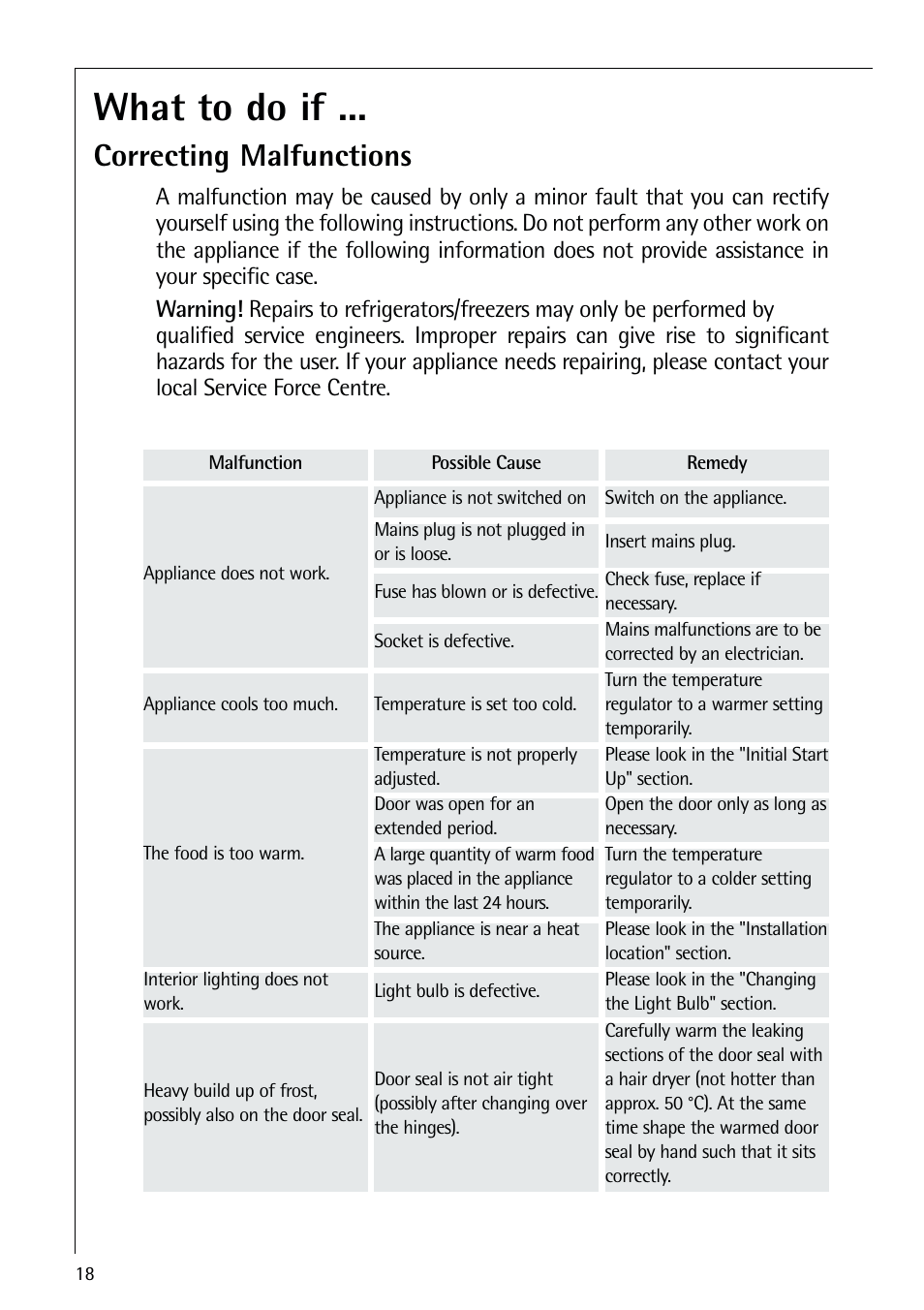 What to do if, Correcting malfunctions | Electrolux 72398 KA User Manual | Page 18 / 28