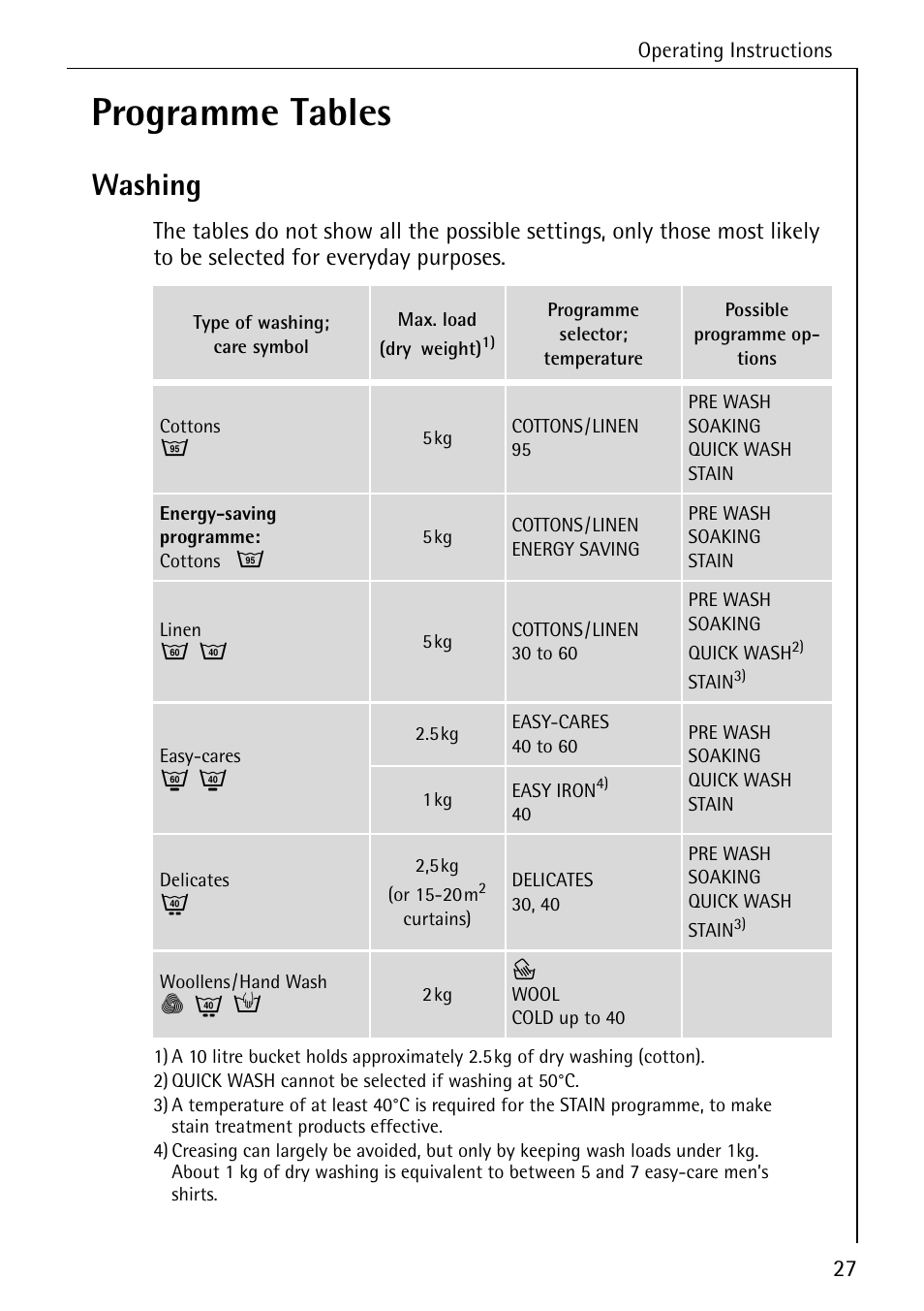 Programme tables, Washing | Electrolux 72640 User Manual | Page 27 / 56