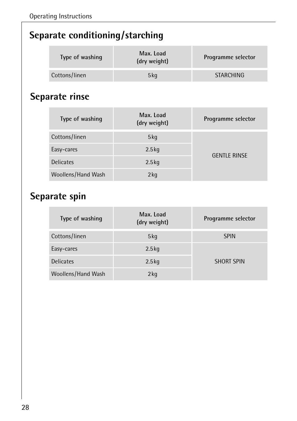 Electrolux 72640 User Manual | Page 28 / 56