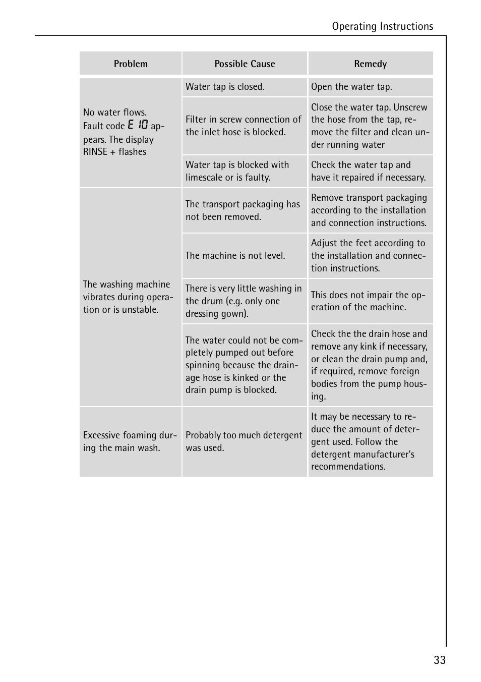 Electrolux 72640 User Manual | Page 33 / 56